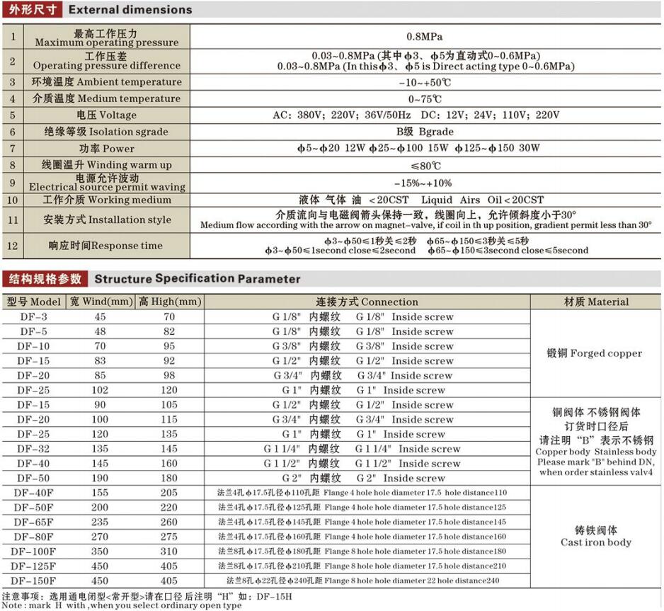 DF（ZCS）液用電磁閥參數(shù)詳情.jpg