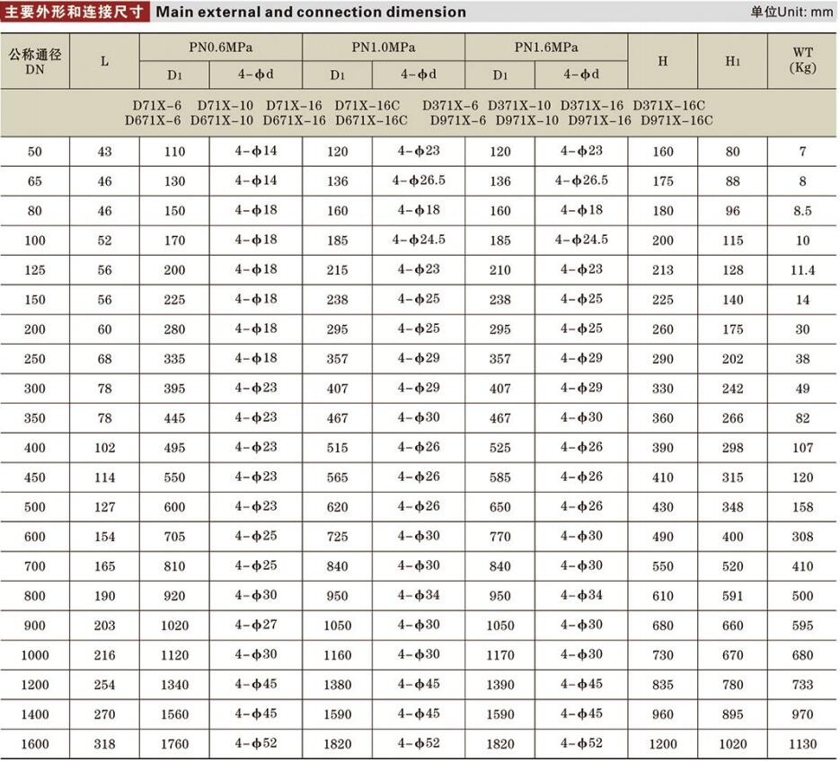 A型對(duì)夾式蝶閥參數(shù)詳情