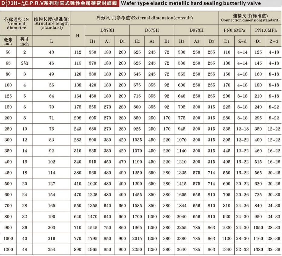 對夾式硬密封蝶閥參數(shù)詳情.jpg