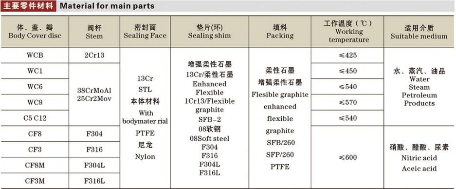 API美標截止閥詳情2.jpg