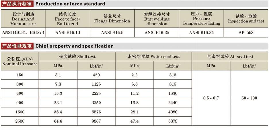 API美標截止閥詳情1.jpg