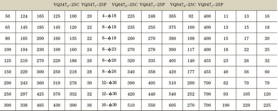 V型調節(jié)球閥詳情2.jpg