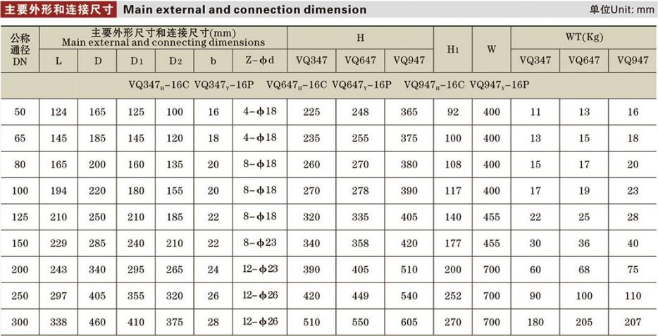 V型調節(jié)球閥詳情1.jpg