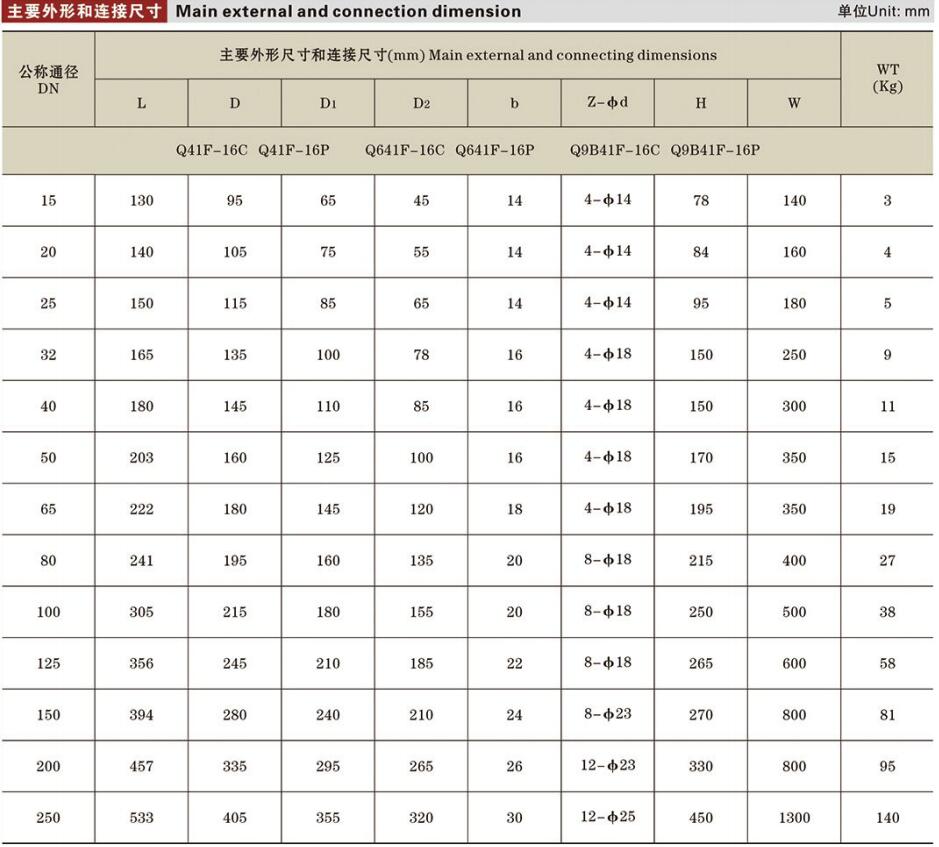 法蘭浮動球球閥詳情.jpg