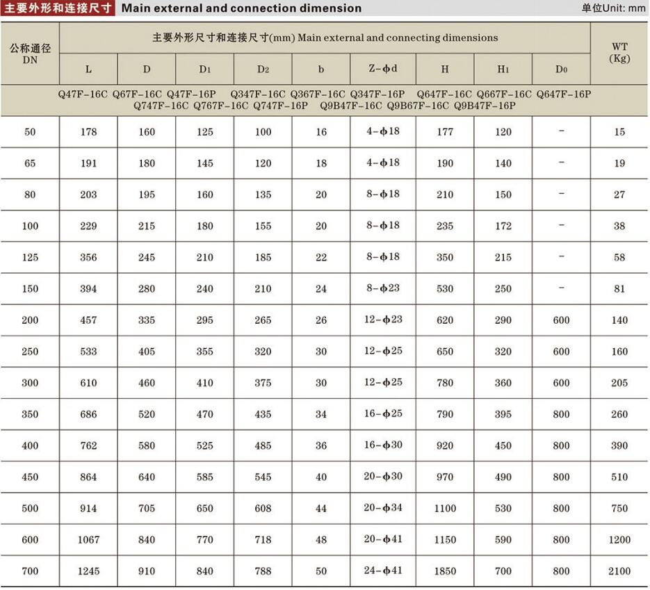 固定式球閥詳情.jpg