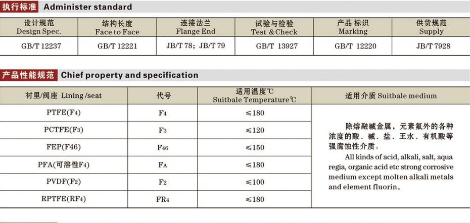 國標(biāo)氟襯里球閥詳情1.jpg