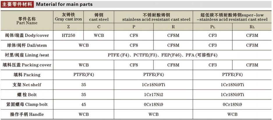 國標(biāo)氟襯里球閥詳情2.jpg