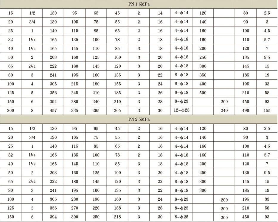 國標(biāo)氟襯里球閥詳情4.jpg