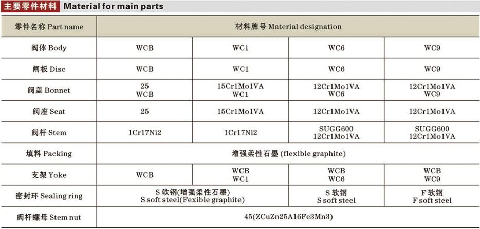 磅級(jí)電站閘閥詳情2.jpg