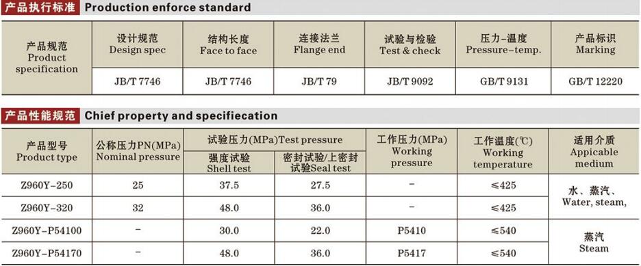 高溫高壓電站閘閥詳情1.jpg