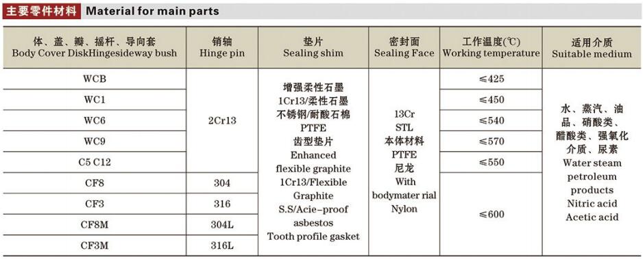 API美標(biāo)鑄鋼止回閥詳情2.jpg