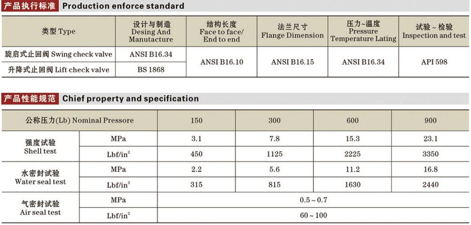 API美標(biāo)鑄鋼止回閥詳情1.jpg