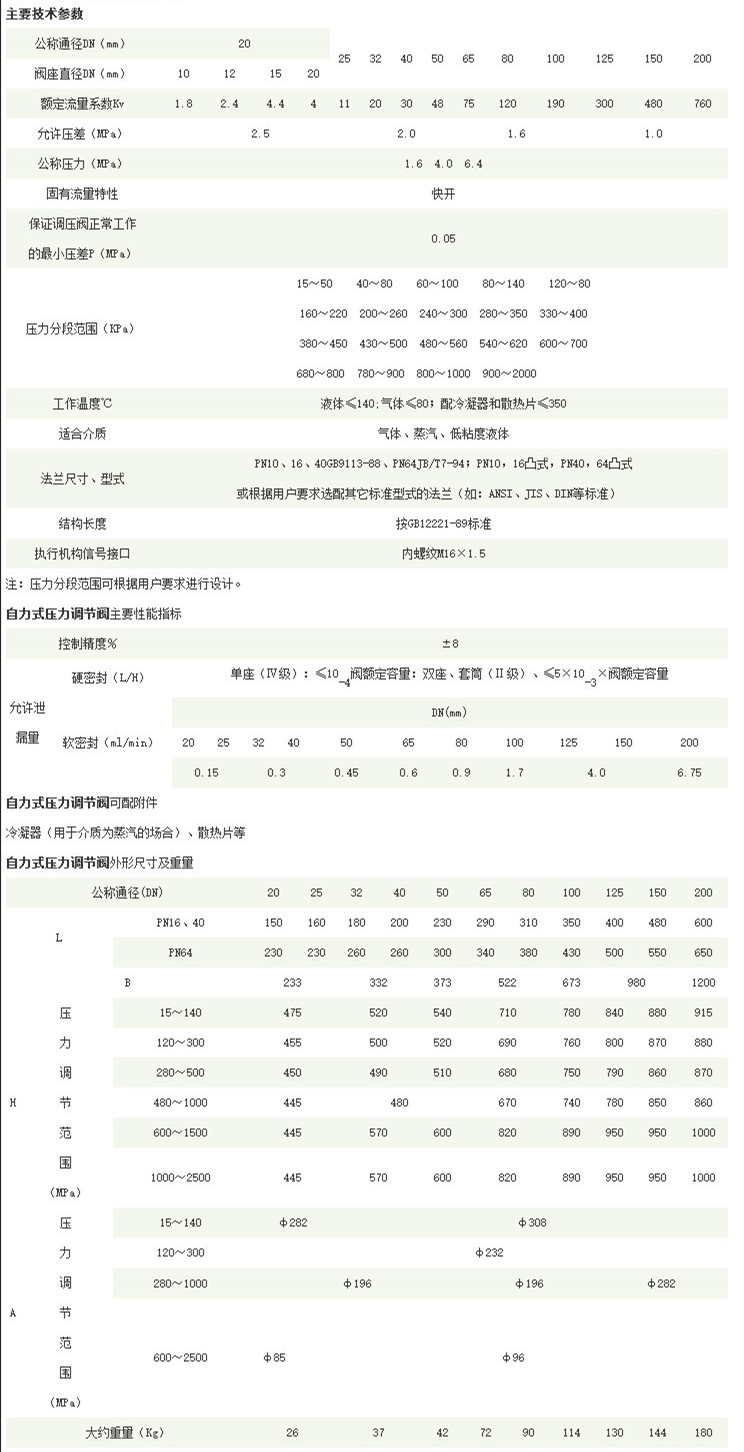 自力式閥前壓力調(diào)節(jié)閥詳情.jpg